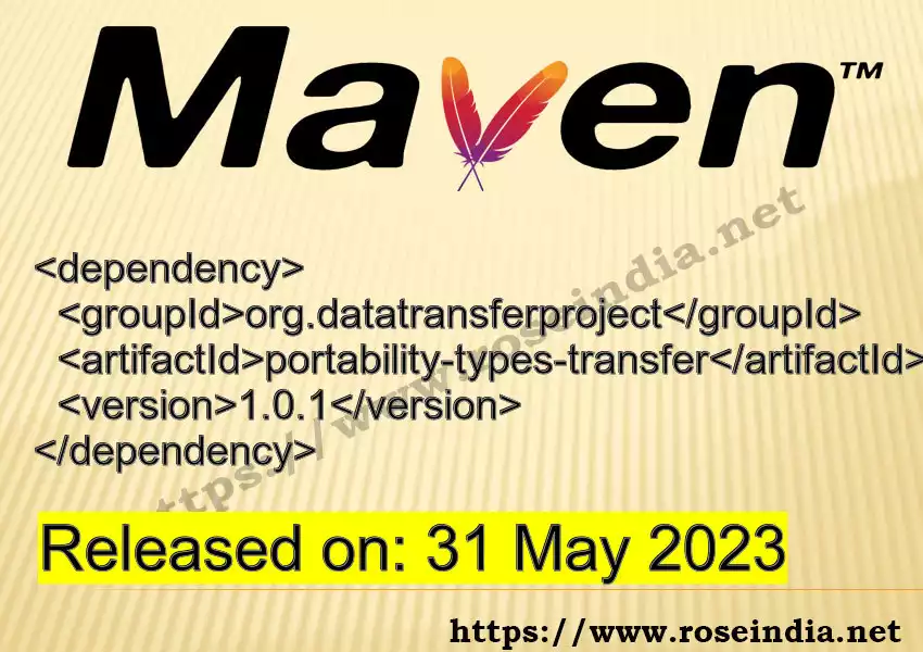 Maven dependency for GROUP_ID - ARTIFACT_ID version VERSION_ID is released. Learn to use ARTIFACT_ID version VERSION_ID in Maven based Java projects