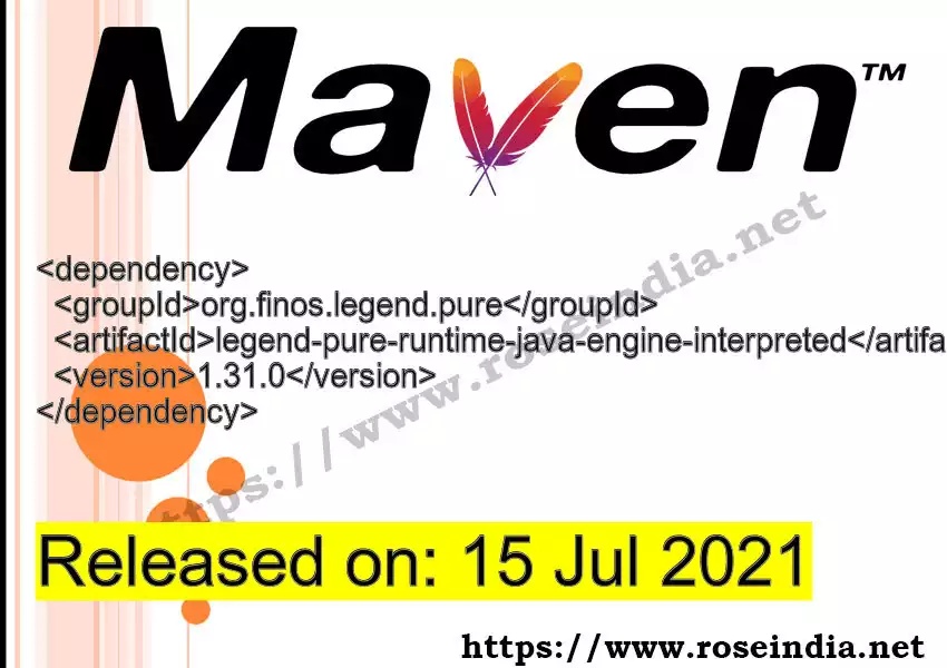 Maven dependency for GROUP_ID - ARTIFACT_ID version VERSION_ID is released. Learn to use ARTIFACT_ID version VERSION_ID in Maven based Java projects