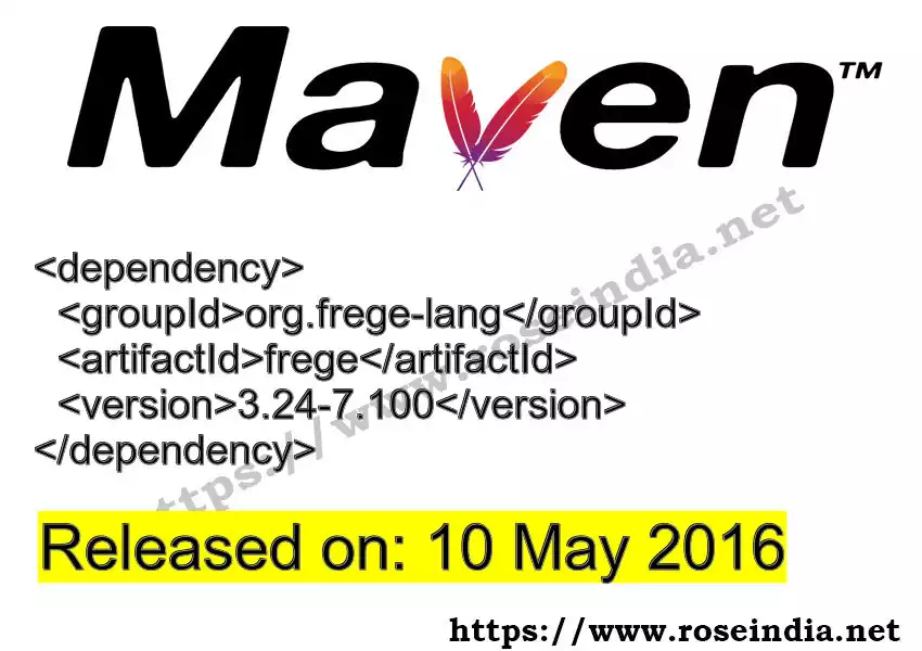 Maven dependency for GROUP_ID - ARTIFACT_ID version VERSION_ID is released. Learn to use ARTIFACT_ID version VERSION_ID in Maven based Java projects