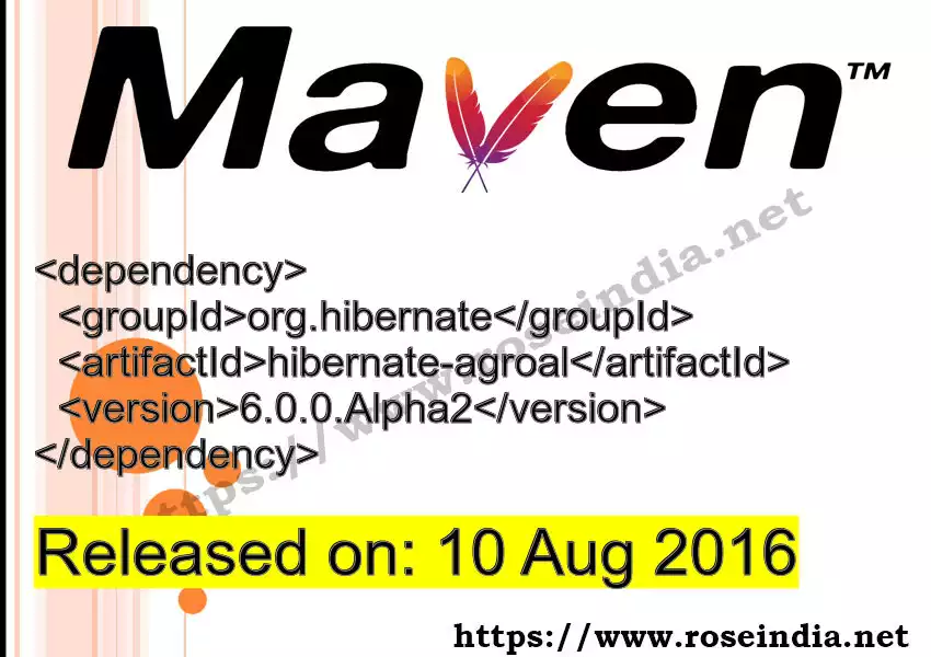 Maven dependency for GROUP_ID - ARTIFACT_ID version VERSION_ID is released. Learn to use ARTIFACT_ID version VERSION_ID in Maven based Java projects