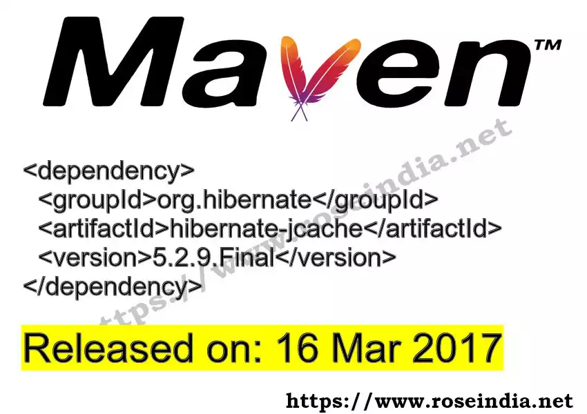 Maven dependency for GROUP_ID - ARTIFACT_ID version VERSION_ID is released. Learn to use ARTIFACT_ID version VERSION_ID in Maven based Java projects