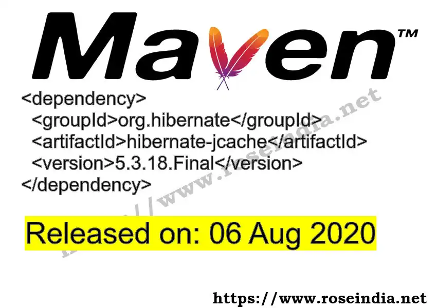 Maven dependency for GROUP_ID - ARTIFACT_ID version VERSION_ID is released. Learn to use ARTIFACT_ID version VERSION_ID in Maven based Java projects