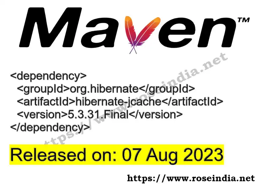 Maven dependency for GROUP_ID - ARTIFACT_ID version VERSION_ID is released. Learn to use ARTIFACT_ID version VERSION_ID in Maven based Java projects