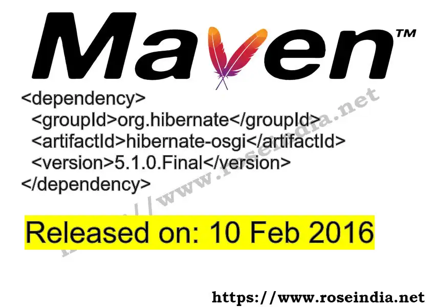 Maven dependency for GROUP_ID - ARTIFACT_ID version VERSION_ID is released. Learn to use ARTIFACT_ID version VERSION_ID in Maven based Java projects