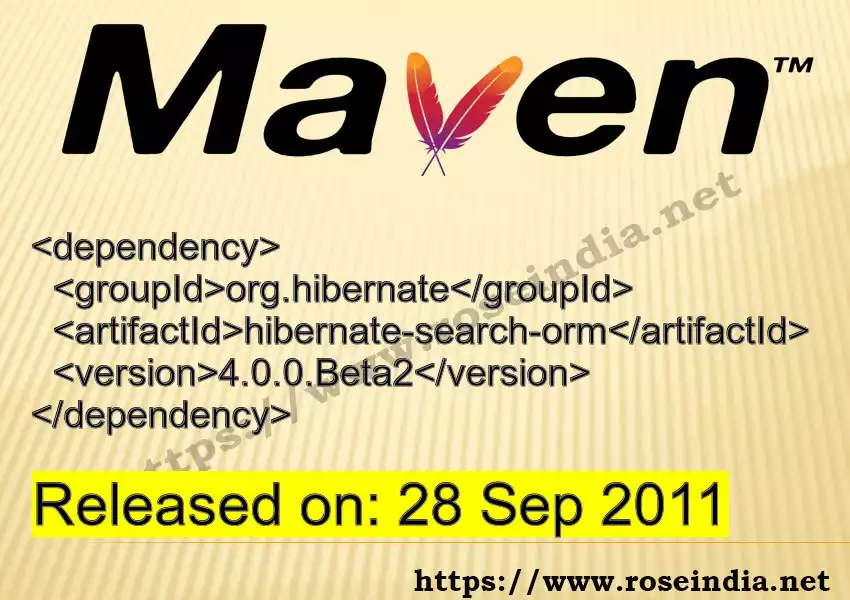 Maven dependency for GROUP_ID - ARTIFACT_ID version VERSION_ID is released. Learn to use ARTIFACT_ID version VERSION_ID in Maven based Java projects