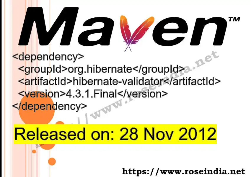 Maven dependency for GROUP_ID - ARTIFACT_ID version VERSION_ID is released. Learn to use ARTIFACT_ID version VERSION_ID in Maven based Java projects