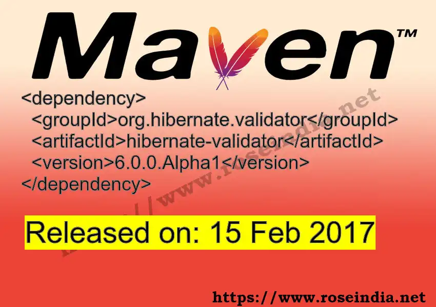 Maven dependency for GROUP_ID - ARTIFACT_ID version VERSION_ID is released. Learn to use ARTIFACT_ID version VERSION_ID in Maven based Java projects