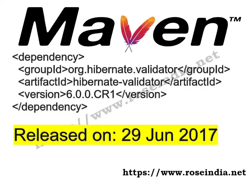 Maven dependency for GROUP_ID - ARTIFACT_ID version VERSION_ID is released. Learn to use ARTIFACT_ID version VERSION_ID in Maven based Java projects