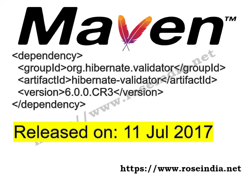 Maven dependency for GROUP_ID - ARTIFACT_ID version VERSION_ID is released. Learn to use ARTIFACT_ID version VERSION_ID in Maven based Java projects