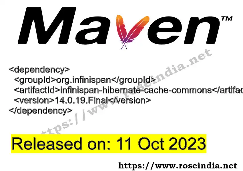 Maven dependency for GROUP_ID - ARTIFACT_ID version VERSION_ID is released. Learn to use ARTIFACT_ID version VERSION_ID in Maven based Java projects