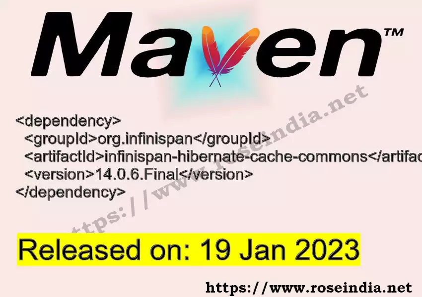 Maven dependency for GROUP_ID - ARTIFACT_ID version VERSION_ID is released. Learn to use ARTIFACT_ID version VERSION_ID in Maven based Java projects