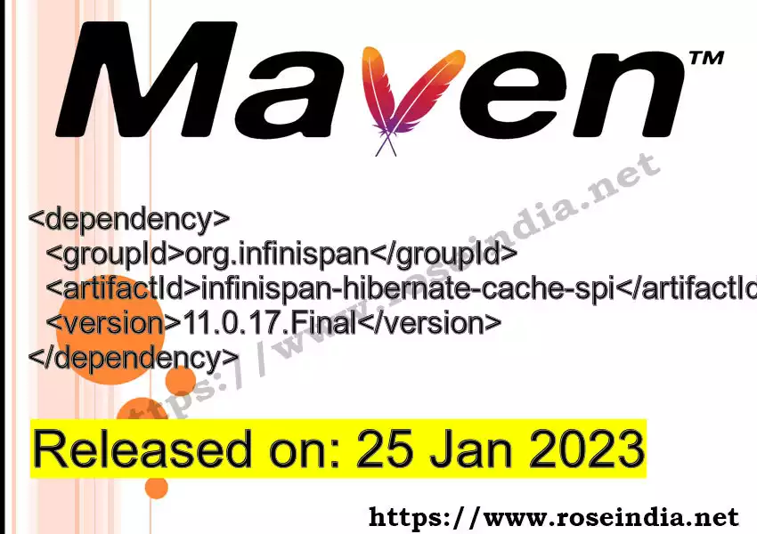 Maven dependency for GROUP_ID - ARTIFACT_ID version VERSION_ID is released. Learn to use ARTIFACT_ID version VERSION_ID in Maven based Java projects