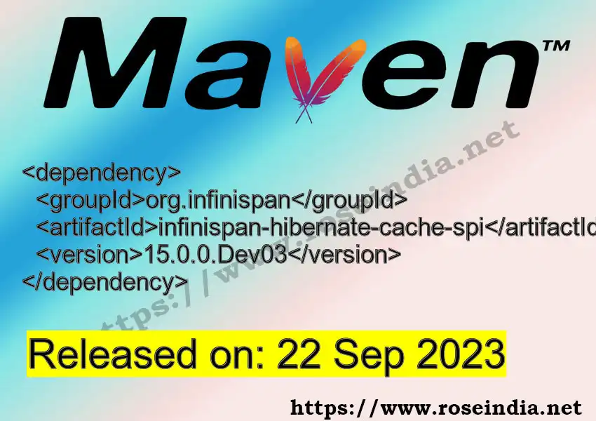 Maven dependency for GROUP_ID - ARTIFACT_ID version VERSION_ID is released. Learn to use ARTIFACT_ID version VERSION_ID in Maven based Java projects