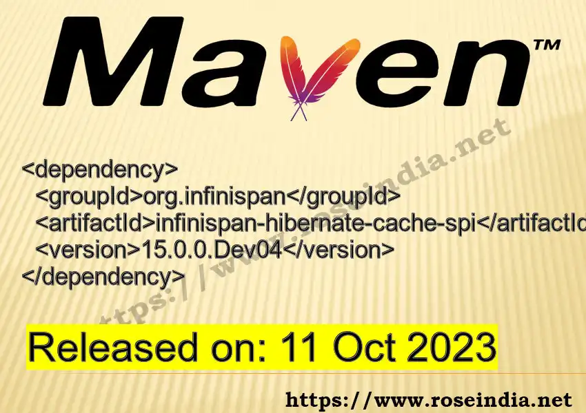 Maven dependency for GROUP_ID - ARTIFACT_ID version VERSION_ID is released. Learn to use ARTIFACT_ID version VERSION_ID in Maven based Java projects