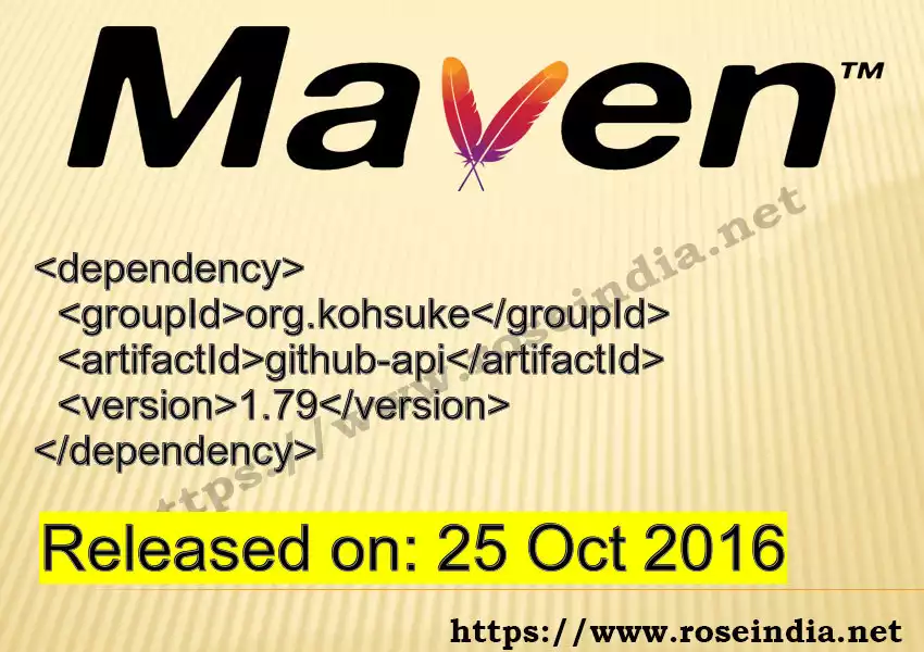 Maven dependency for GROUP_ID - ARTIFACT_ID version VERSION_ID is released. Learn to use ARTIFACT_ID version VERSION_ID in Maven based Java projects