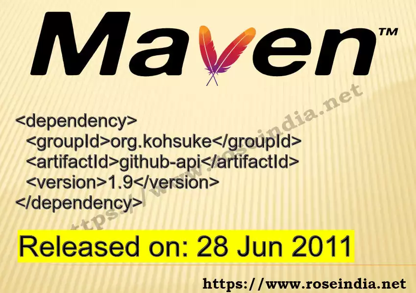 Maven dependency for GROUP_ID - ARTIFACT_ID version VERSION_ID is released. Learn to use ARTIFACT_ID version VERSION_ID in Maven based Java projects