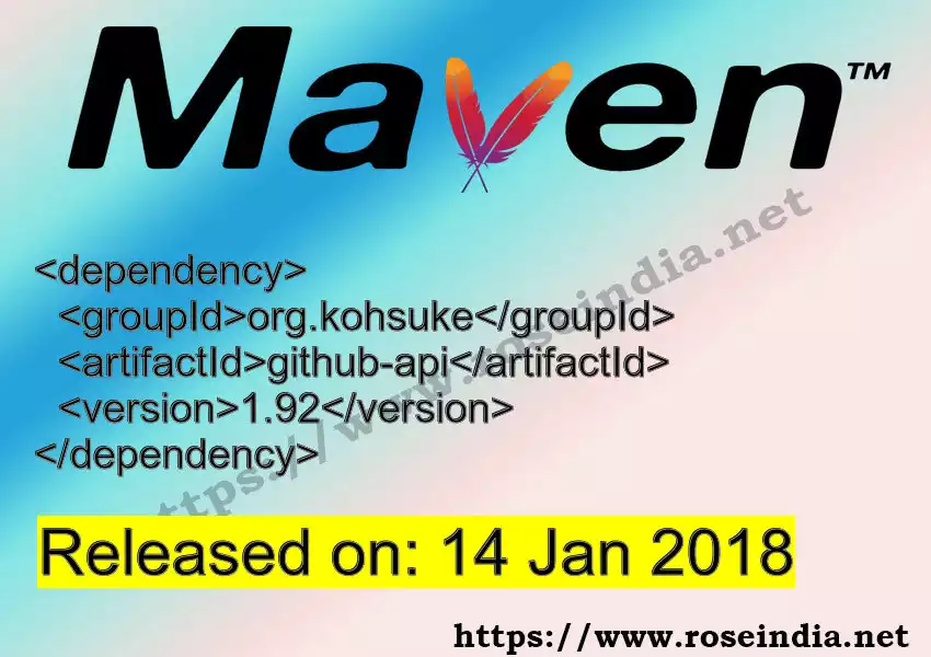 Maven dependency for GROUP_ID - ARTIFACT_ID version VERSION_ID is released. Learn to use ARTIFACT_ID version VERSION_ID in Maven based Java projects