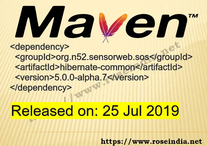 Maven dependency for GROUP_ID - ARTIFACT_ID version VERSION_ID is released. Learn to use ARTIFACT_ID version VERSION_ID in Maven based Java projects