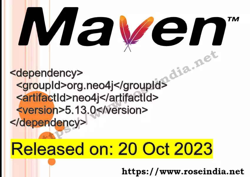 Maven dependency for GROUP_ID - ARTIFACT_ID version VERSION_ID is released. Learn to use ARTIFACT_ID version VERSION_ID in Maven based Java projects