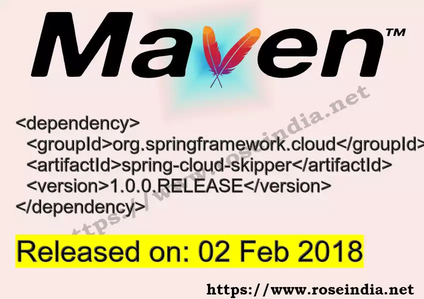Maven dependency for GROUP_ID - ARTIFACT_ID version VERSION_ID is released. Learn to use ARTIFACT_ID version VERSION_ID in Maven based Java projects