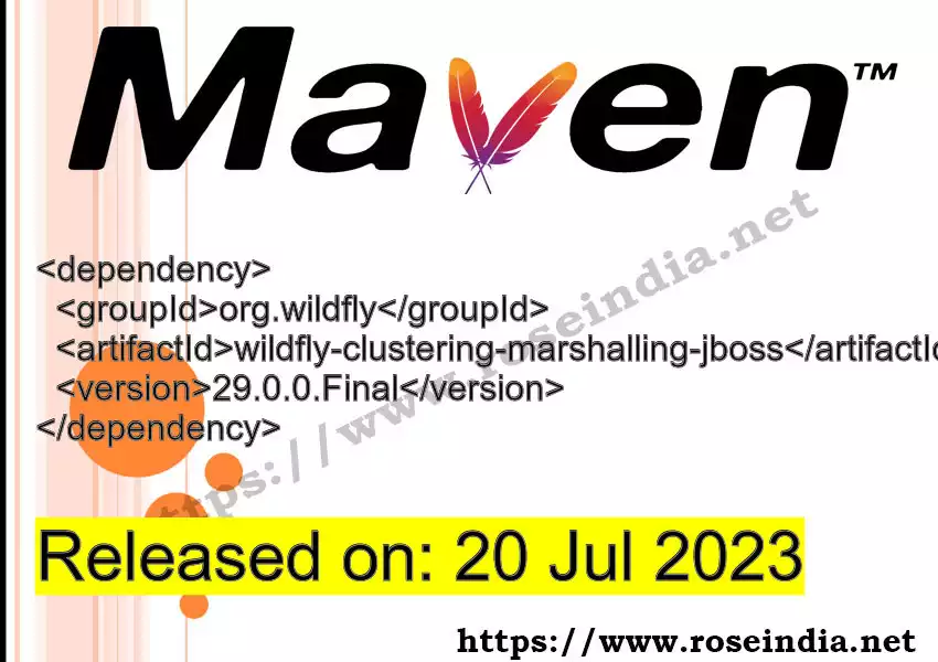 Maven dependency for GROUP_ID - ARTIFACT_ID version VERSION_ID is released. Learn to use ARTIFACT_ID version VERSION_ID in Maven based Java projects