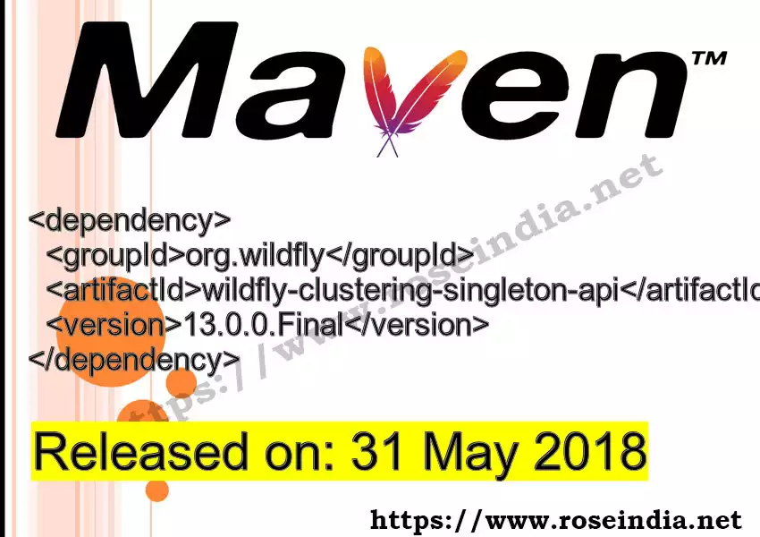 Maven dependency for GROUP_ID - ARTIFACT_ID version VERSION_ID is released. Learn to use ARTIFACT_ID version VERSION_ID in Maven based Java projects