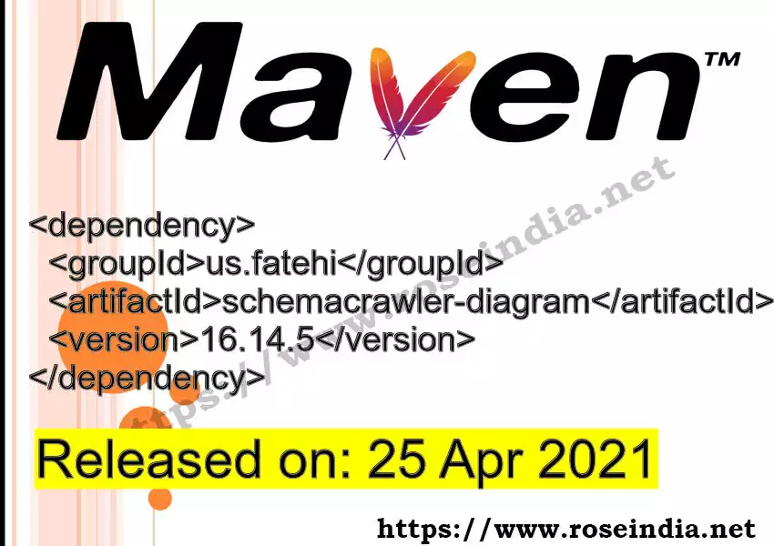 Maven dependency for GROUP_ID - ARTIFACT_ID version VERSION_ID is released. Learn to use ARTIFACT_ID version VERSION_ID in Maven based Java projects