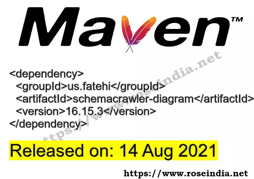 Maven dependency for GROUP_ID - ARTIFACT_ID version VERSION_ID is released. Learn to use ARTIFACT_ID version VERSION_ID in Maven based Java projects