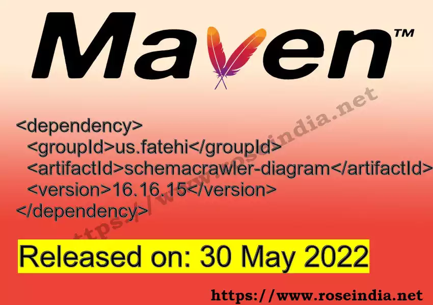 Maven dependency for GROUP_ID - ARTIFACT_ID version VERSION_ID is released. Learn to use ARTIFACT_ID version VERSION_ID in Maven based Java projects
