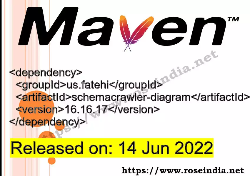 Maven dependency for GROUP_ID - ARTIFACT_ID version VERSION_ID is released. Learn to use ARTIFACT_ID version VERSION_ID in Maven based Java projects