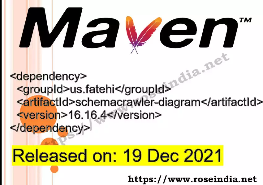 Maven dependency for GROUP_ID - ARTIFACT_ID version VERSION_ID is released. Learn to use ARTIFACT_ID version VERSION_ID in Maven based Java projects