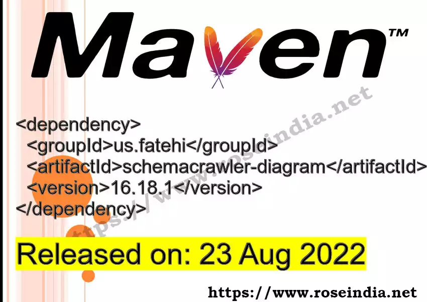 Maven dependency for GROUP_ID - ARTIFACT_ID version VERSION_ID is released. Learn to use ARTIFACT_ID version VERSION_ID in Maven based Java projects