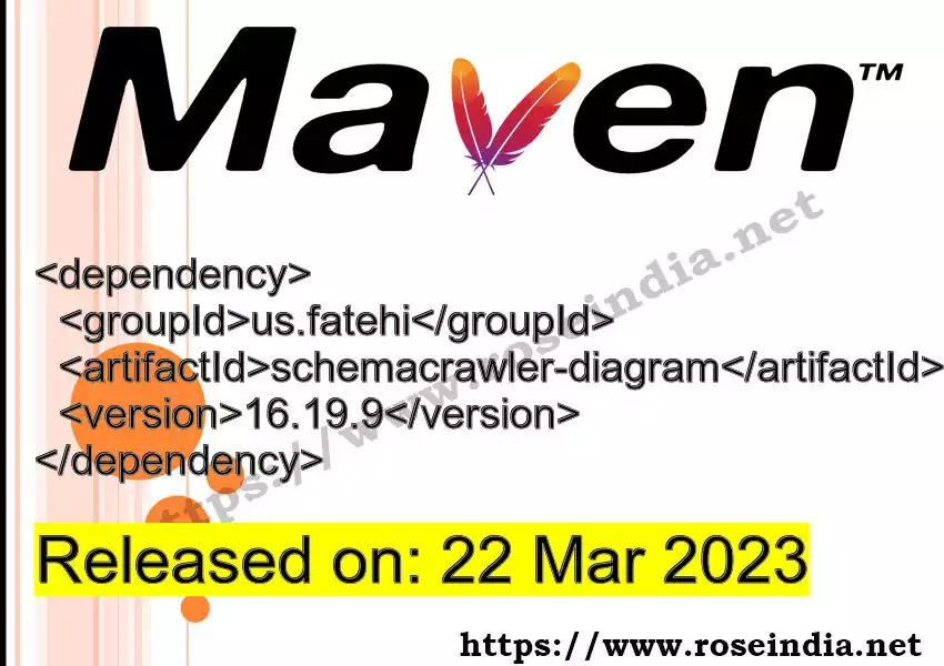 Maven dependency for GROUP_ID - ARTIFACT_ID version VERSION_ID is released. Learn to use ARTIFACT_ID version VERSION_ID in Maven based Java projects