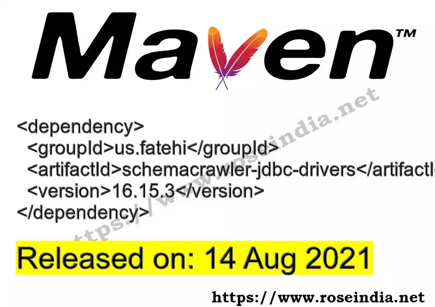 Maven dependency for GROUP_ID - ARTIFACT_ID version VERSION_ID is released. Learn to use ARTIFACT_ID version VERSION_ID in Maven based Java projects