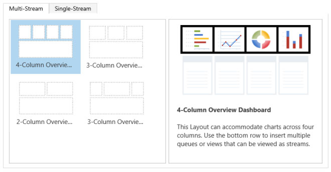 Dynamics 365 Dashboard