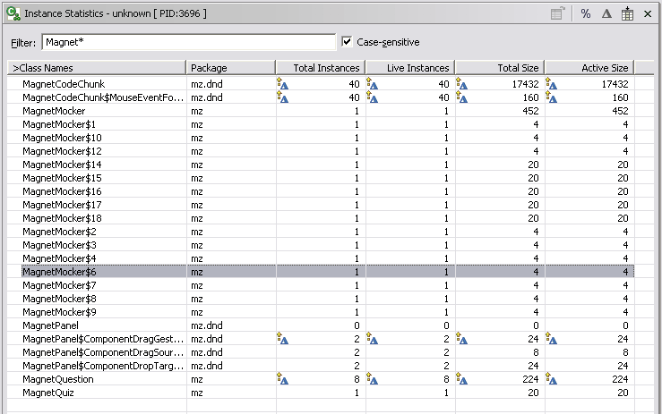 Instance Statistics