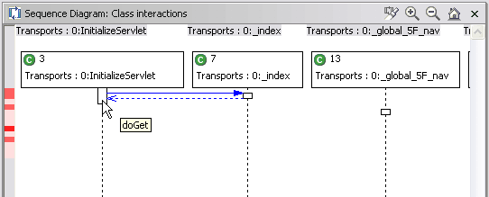 Sequence Diagram View