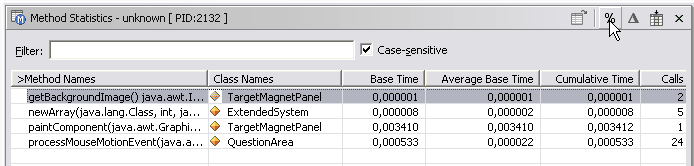 Method Statistics