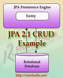 JPA CRUD Example