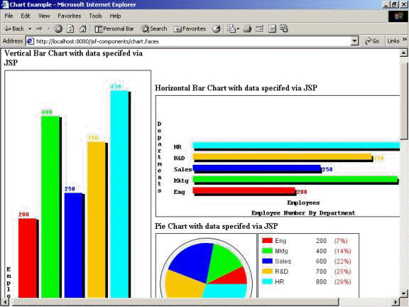 Jsf Chart Example