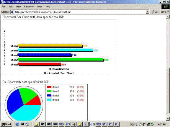 Chart In Jsf