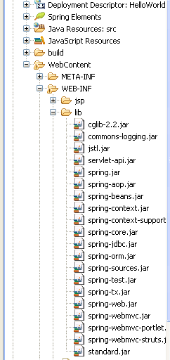 Spring libraries in eclipse project