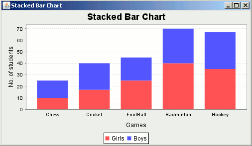 Stacked Bar Chart Jfreechart Example