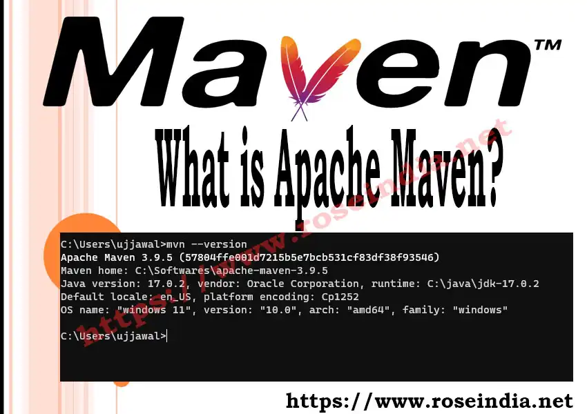 What is Apache Maven?