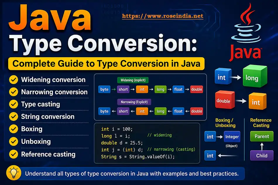 Java Conversion - Complete Guide to Type Conversion in Java