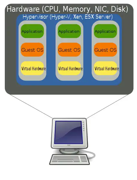 VPS Hosting