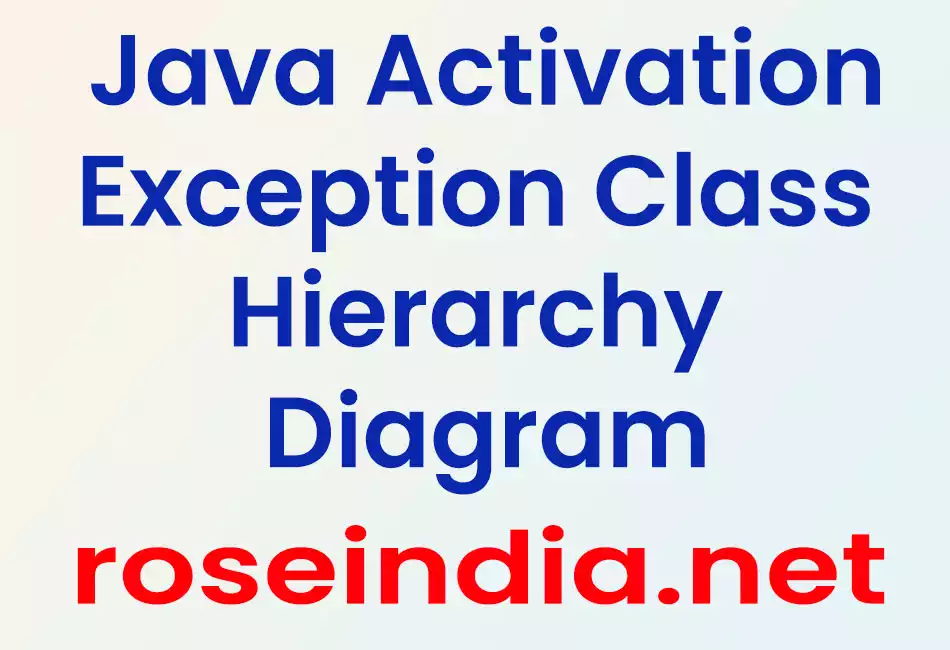 Java ActivationException Class Hierarchy Diagram