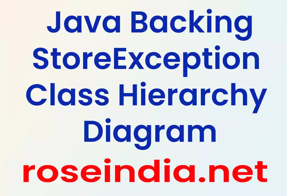 Java BackingStoreException Class Hierarchy Diagram