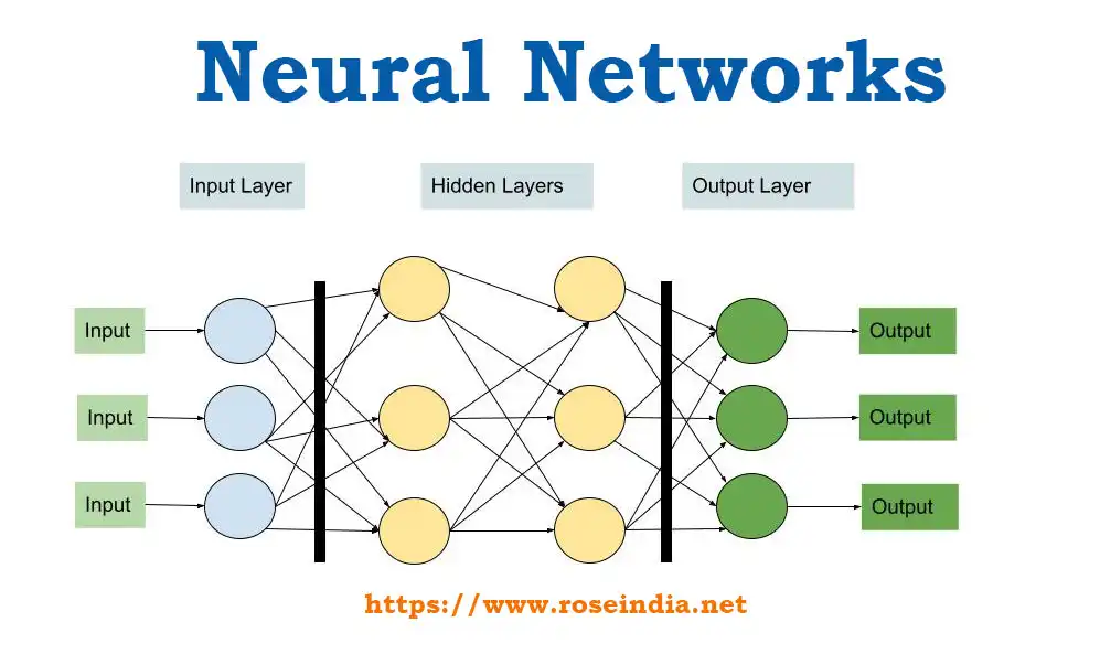 Neural Networks