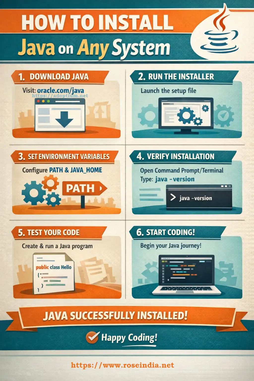 How to install Java on Any System?